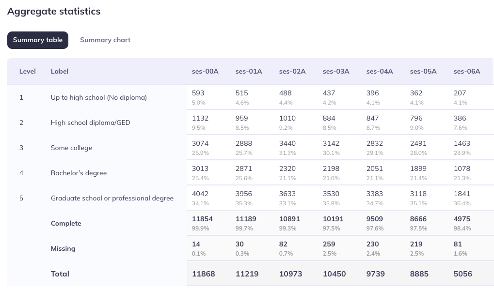 Categorical Table