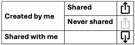 Share Status